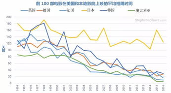 细数电影发行这些年,供给侧改革将带来新的深层次变革